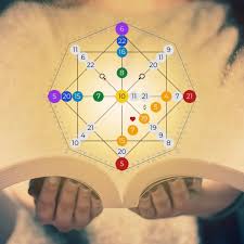 Matriz del Destino